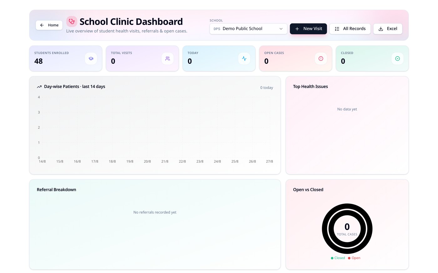 School Clinic Log screen of the Educure school health platform