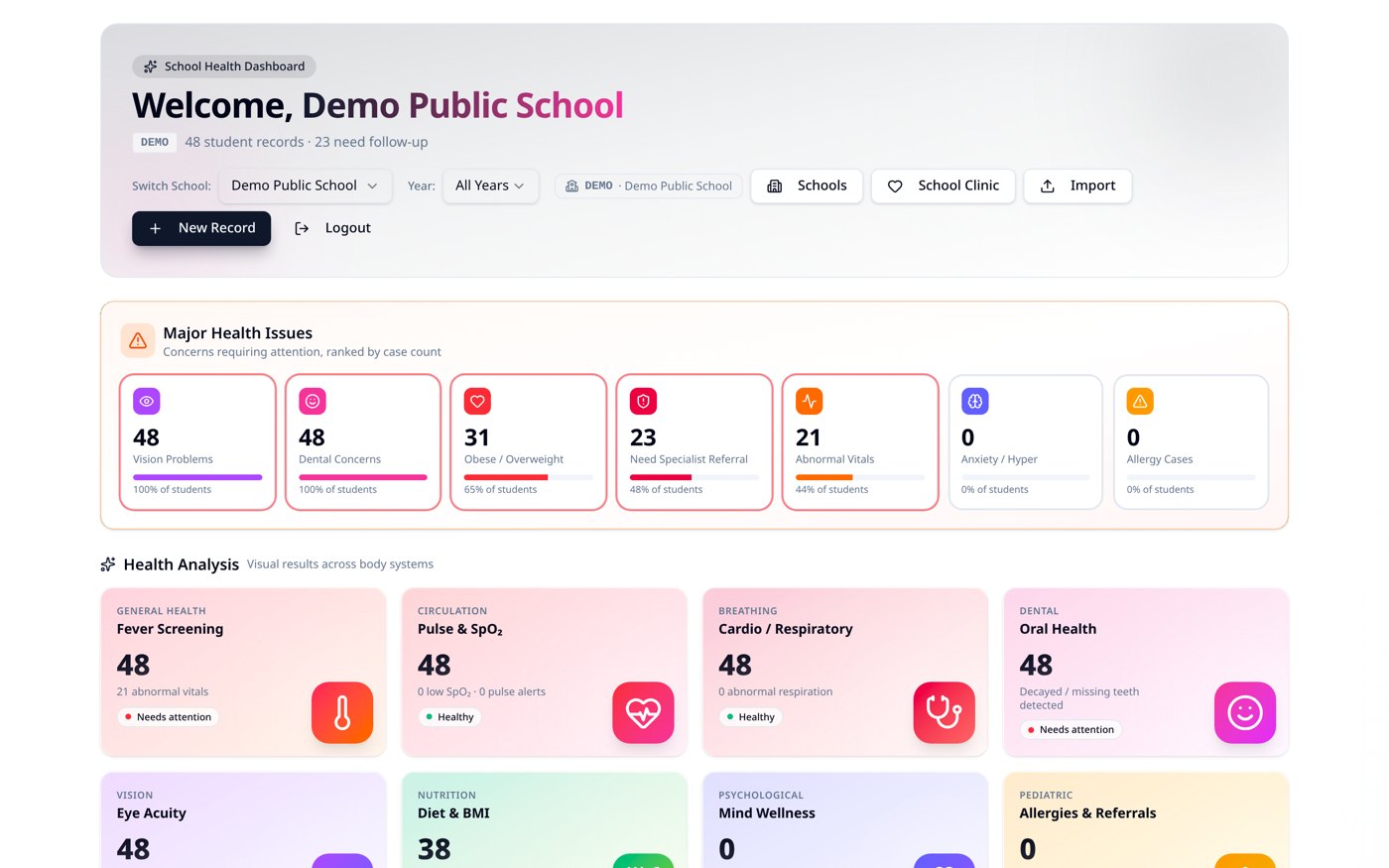 School Health Dashboard screen of the Educure school health platform